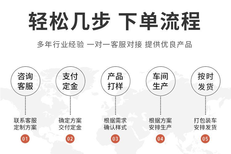 訂購流程
